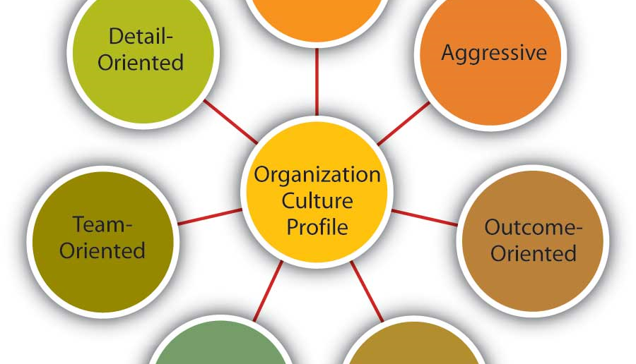 culturalvaluesprofile