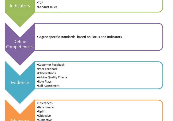 fig2definingevbstandards