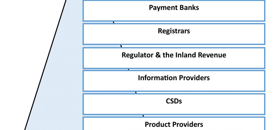cisi diagram.pub