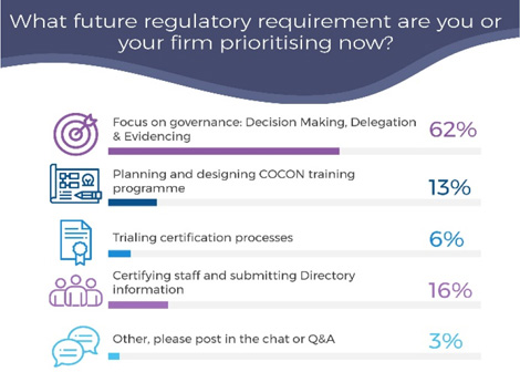 Sowing the results of what firms are prioritising now including the certification regime